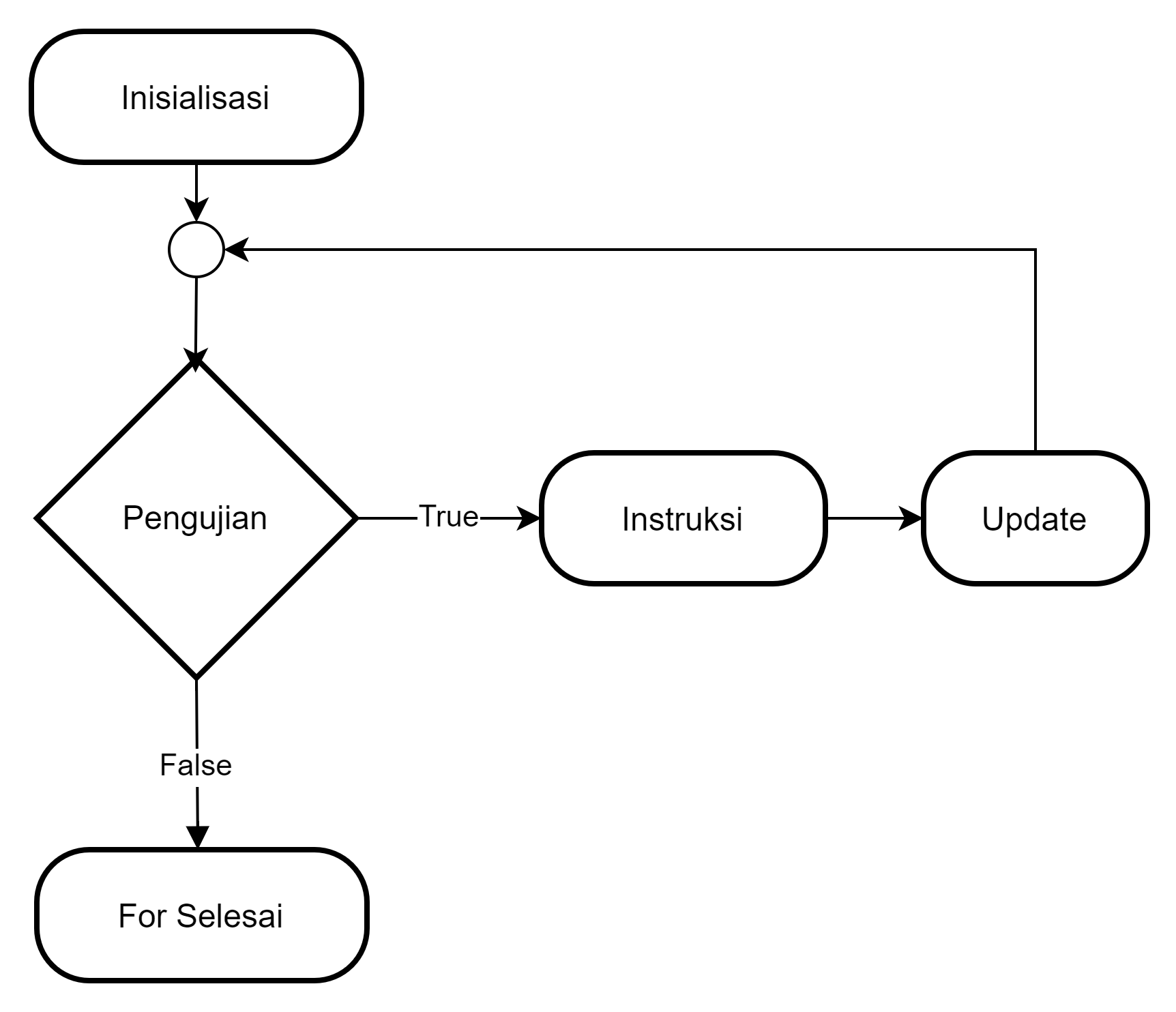 For Loop Flowchart.png